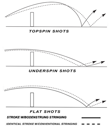 Bodenstrung Diagram image